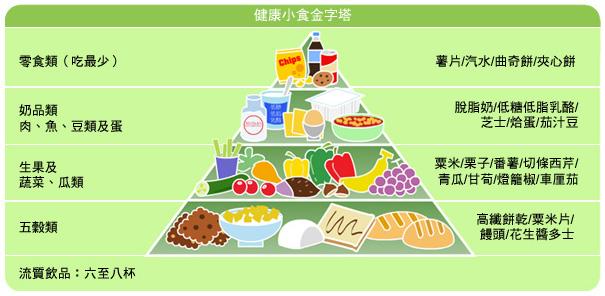 白癜风饮食科普系列：白癜风病发的时候饮食上有哪些要注意呢？